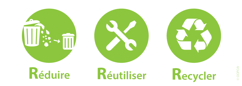 Règle de 3 R : Réduire, Réutiliser, Recycler